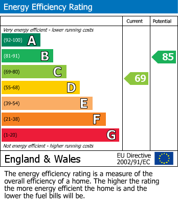 EPC Graph for Rose Cottage, Trenchard Drive, Moss Nook