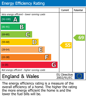 EPC Graph for 38a High StreetCheadleCheshire