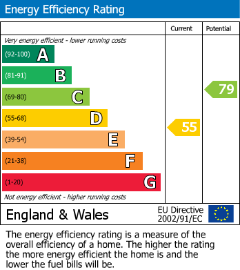 EPC Graph for Prospect Vale, Heald Green
