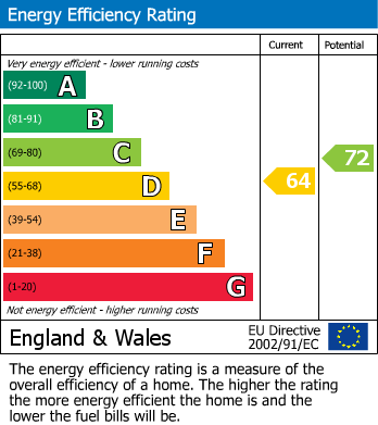 EPC Graph for 136a Burnage LaneBurnageManchester