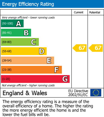 EPC Graph for Mellor Road, Cheadle Hulme