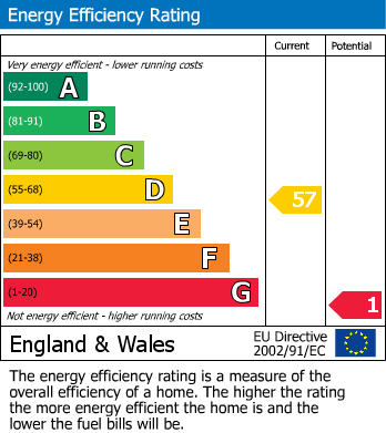 EPC Graph for Finney Lane, Heald Green, Cheadle