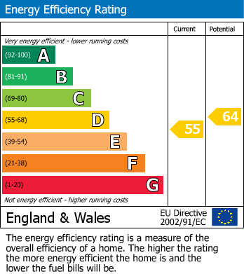 EPC Graph for Bradwell Drive, Heald Green